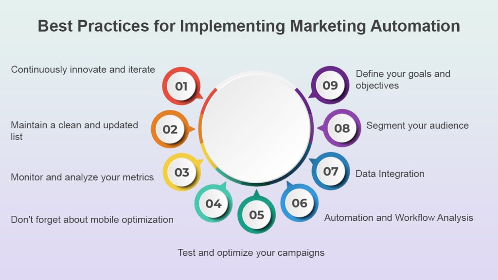 Best Practices for Marketing automation