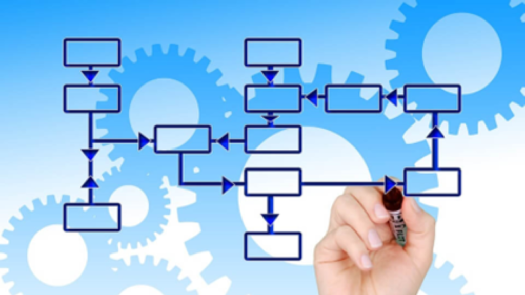 Marketing Automation Workflow