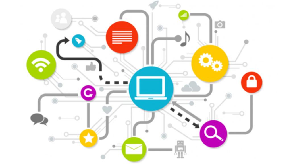 Marketing Automation Journey