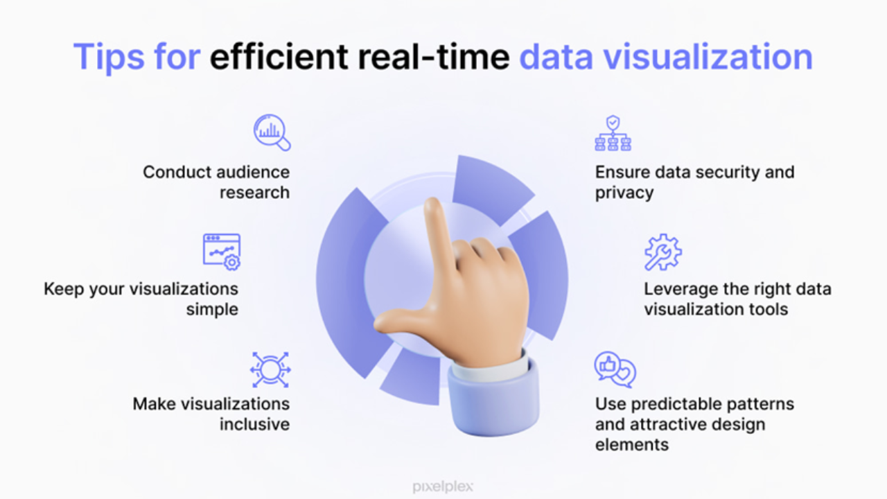 Follow These 7 Marketing Automation Best Practices To Grow