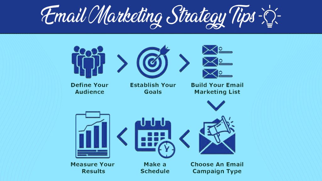 Email Marketing Strategy and Tips