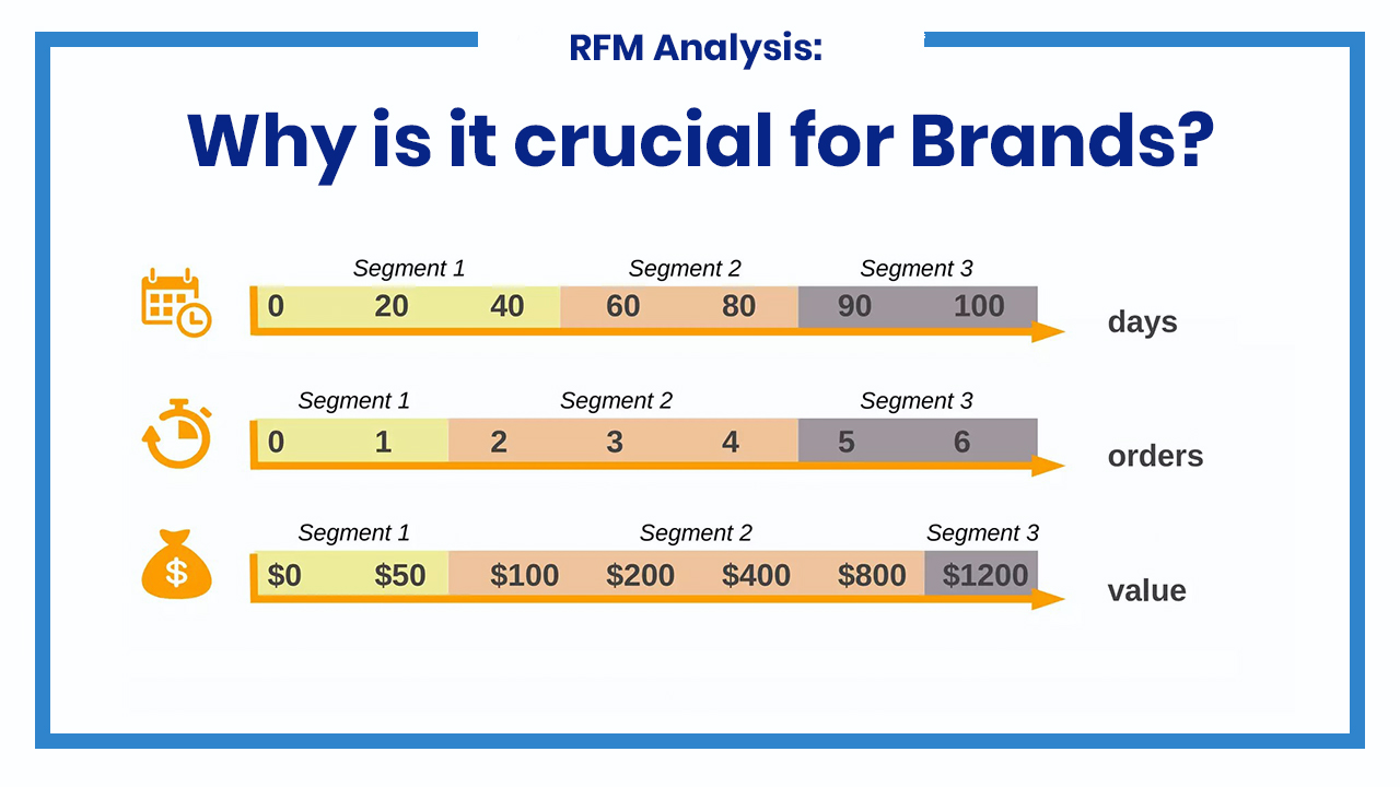 RFM Analysis