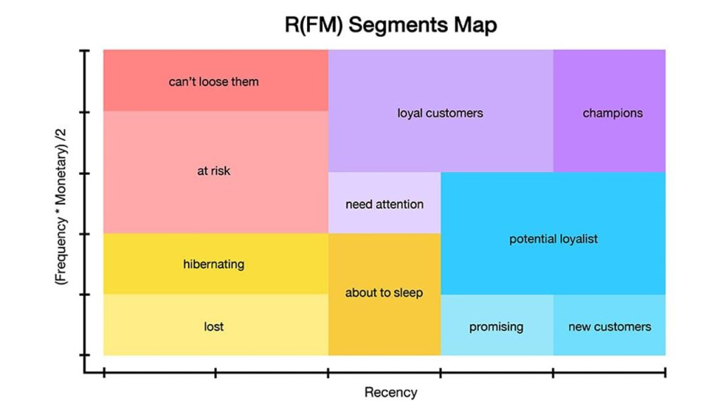 RFM Segments Map