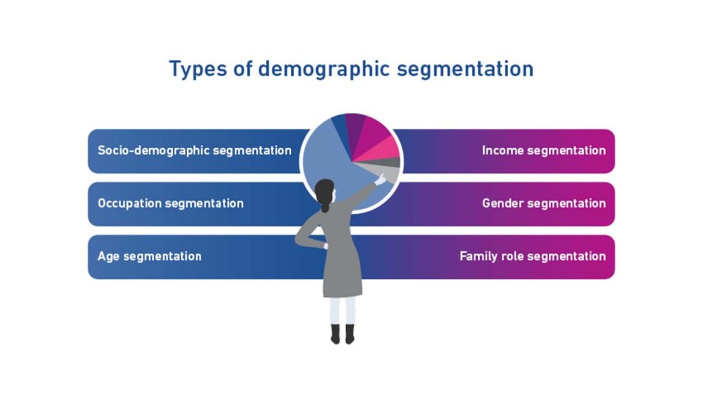 Demographic Segmentation