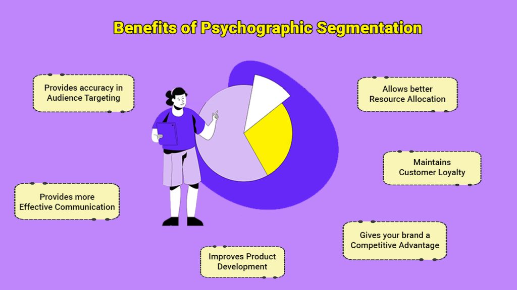 Benefits of Psychographic Segmentation