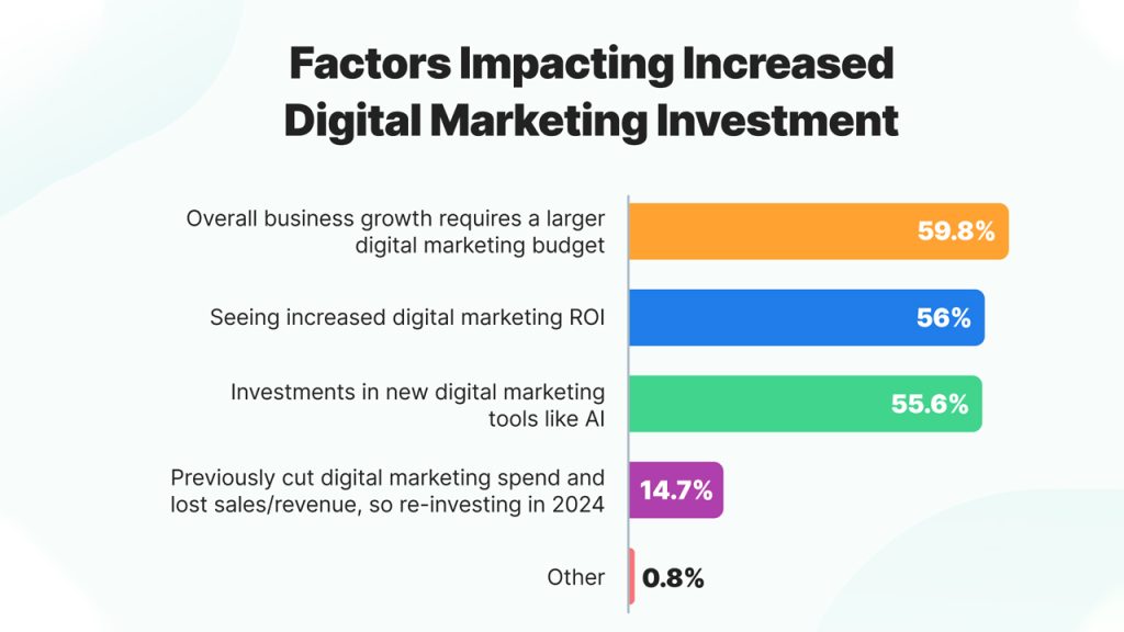 To sum up how a brand can go for the marketing investment effectively