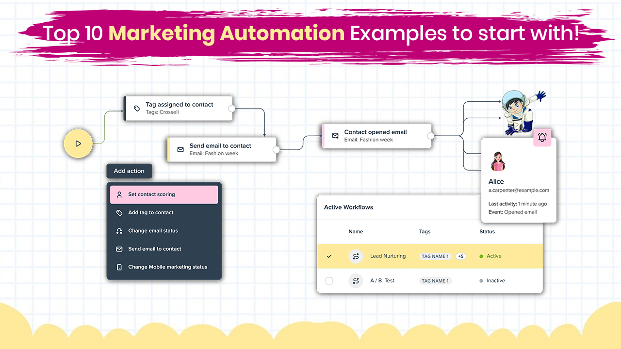 Examples of Marketing Automation