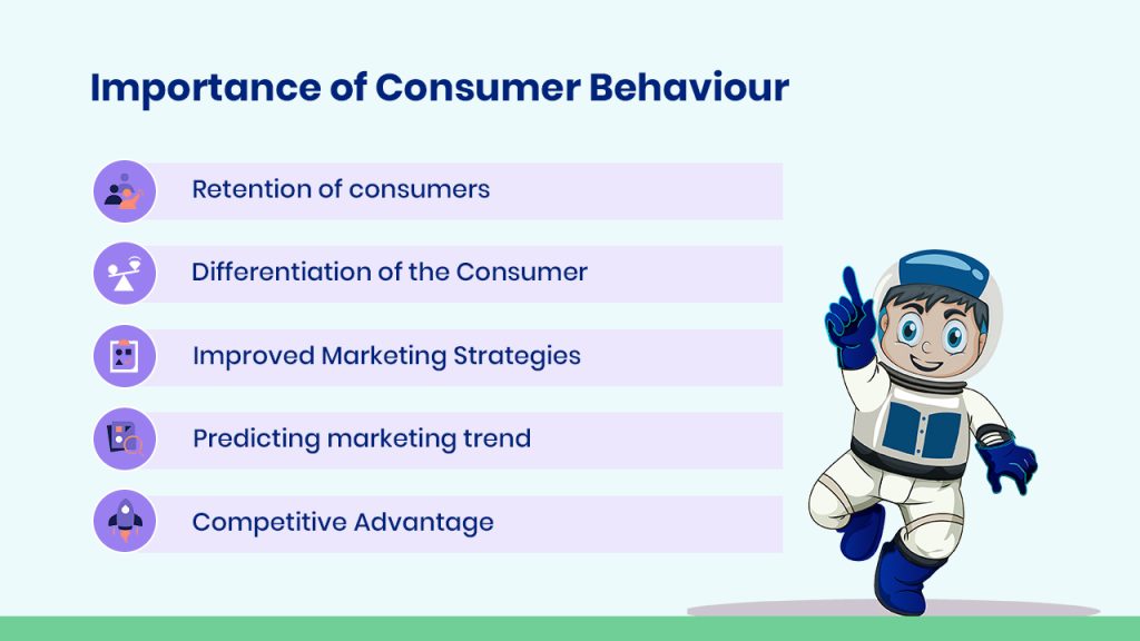 Importance of Consumer Behaviour - EnR Cloud