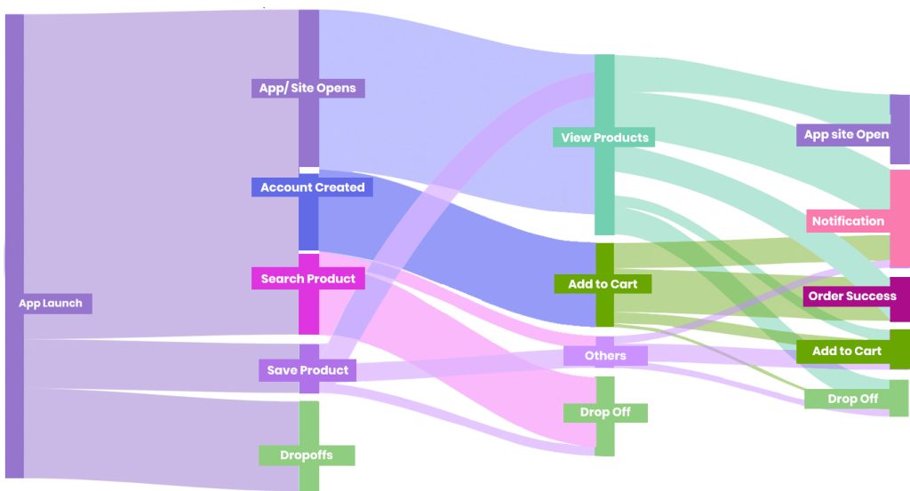 User Path Analysis - EnR Cloud