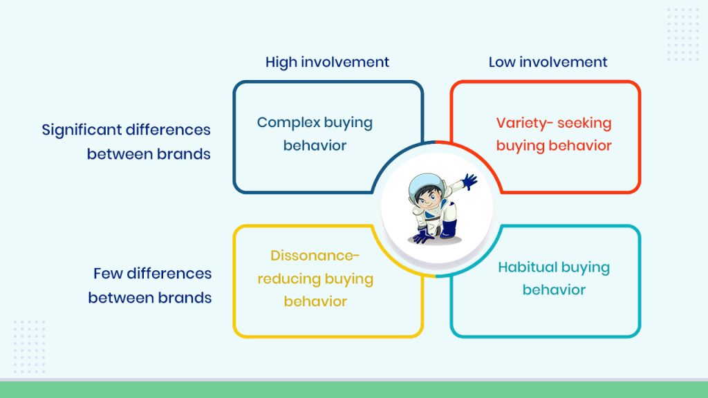 Type of Consumer Behaviour - EnR Cloud