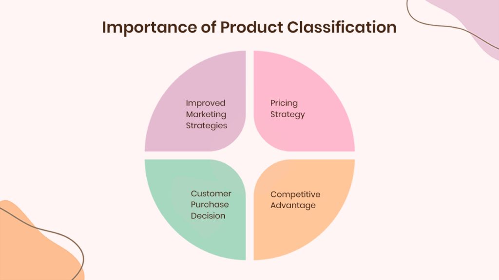 Importance of Product Classification - EnR Cloud