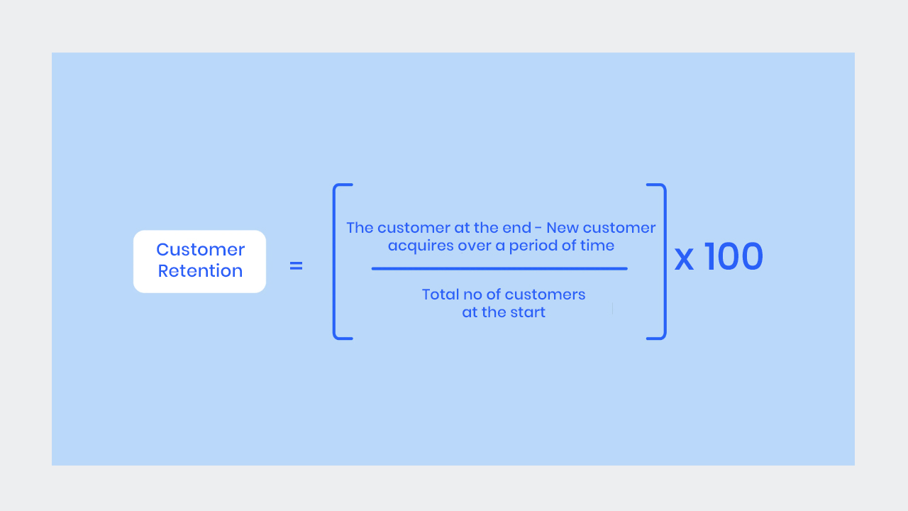 10 Essential Customer Engagement Metrics To Track