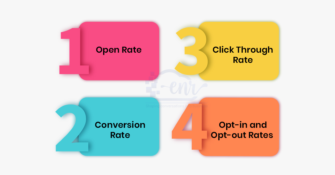 Four Push Notification Metrics Brands Should Track